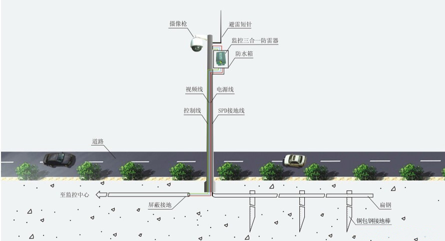 监控防雷方案.jpg 监控防雷方案.jpg